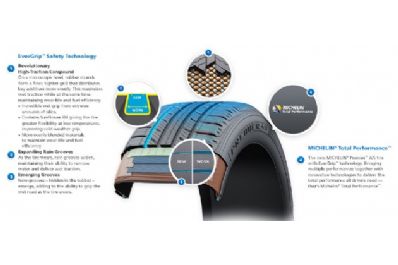 DS Performance | Accessoires pour automobiles au Montreal | MICHELIN PREMIER A/S | Automotive accessories specialist in Montreal offering OEM & aftermarket automotive accessories, installation and dealership direct services. DS Performance | Accessoires pour automobiles au Montreal | Automotive accessories specialist in Montreal offering OEM & aftermarket automotive accessories, installation and dealership direct services.
